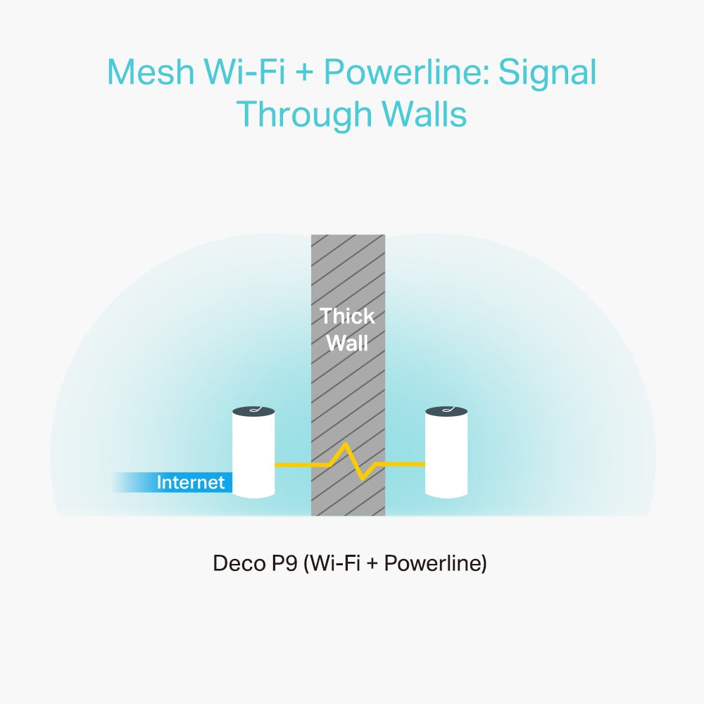 TP-LINK DECO P9 Wi-Fi System (DECO P9(3-PACK))