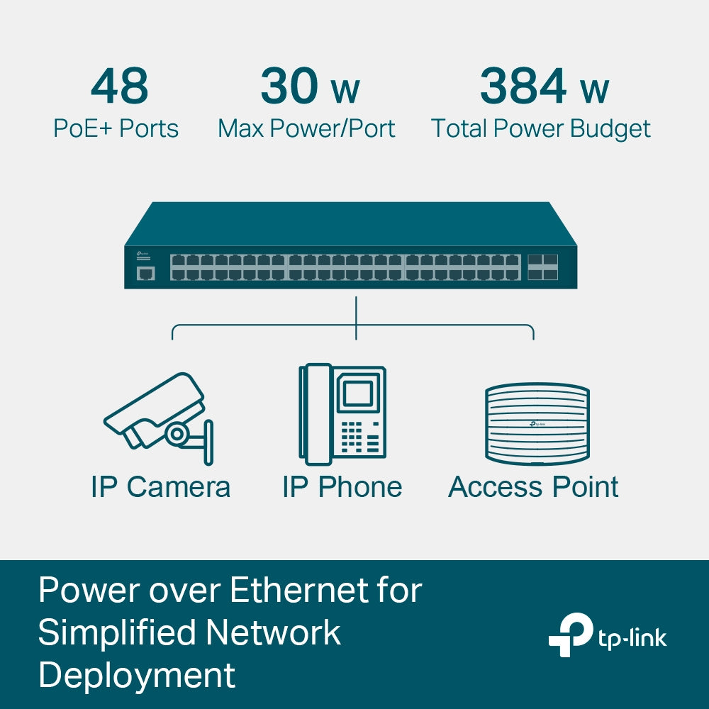 TP-Link JetStream 52-Port Gigabit L2+ Managed Switch with 48-Port PoE+